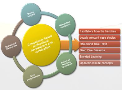 Professional Development Certification AAFM